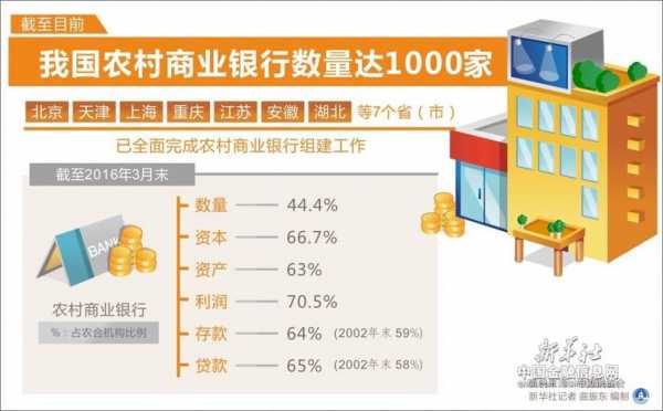 农村商业银行存多少位数（农村商业银行一般几位数）-图2