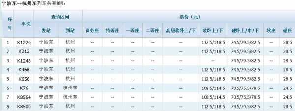 毕节到宁波车票多少钱（毕节到宁波车票多少钱一张）-图2
