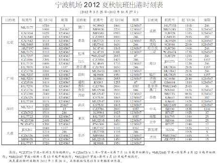 到宁波机场要多少钱一公斤（宁波机场到站航班时刻表）-图2