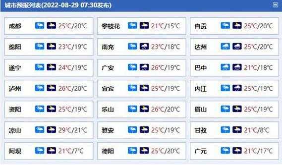 巴中10月天气一般多少度（巴中十月份穿什么衣服）-图1