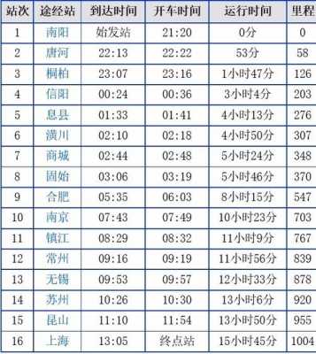 z168火车从长沙到信阳多少钱（长沙到信阳火车票时刻表查询）-图3