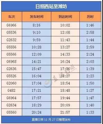 日照到廊坊高铁多少钱呀（日照到廊坊火车时刻表）-图3