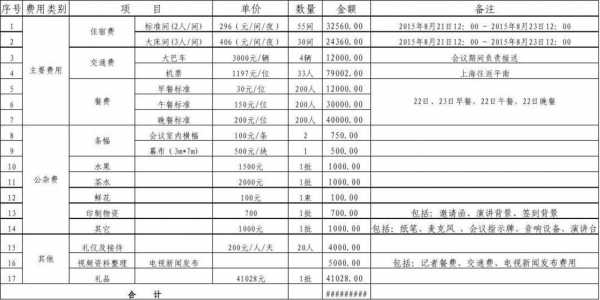 小型会议多少钱（大型会议费用）-图3