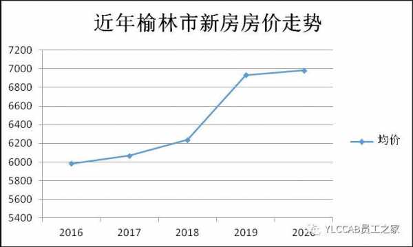 靖边房价每平米是多少（靖边的房价会涨吗）-图1