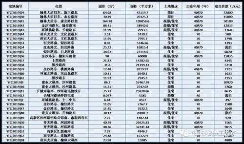 靖边房价每平米是多少（靖边的房价会涨吗）-图3