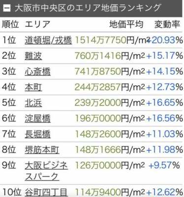 在大阪买一套房多少钱（在大阪买房的中国人怎么样了）-图1