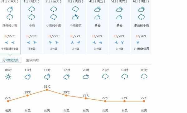 淮安9月份多少度（淮安9月份温度）-图1