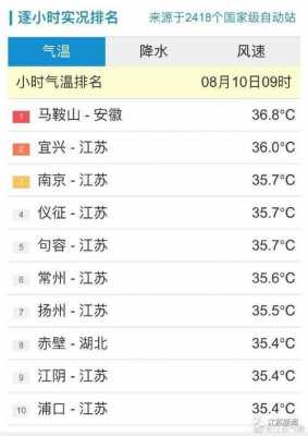 淮安9月份多少度（淮安9月份温度）-图3