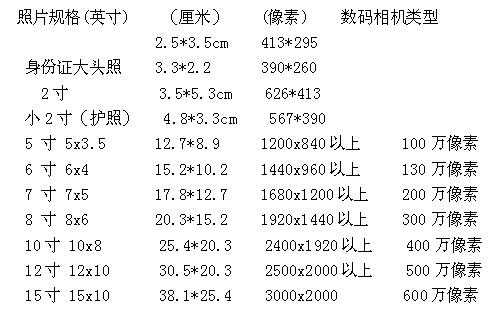 4.8寸氏多少毫米（48cm是几寸）-图1