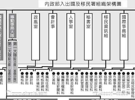 台湾台南移民署电话是多少（台湾移民署地址电话）-图2