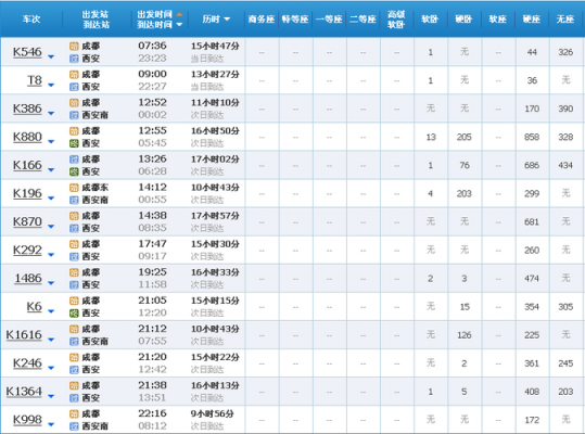 西安到白水多少公里（西安到白水过路费多少钱）-图1