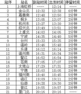 龙岩到抚州动车多少钱（龙岩到抚市汽车时刻表）-图1