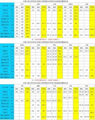 大连津桥商学院多少分（大连津桥商学院多少分录取）-图3