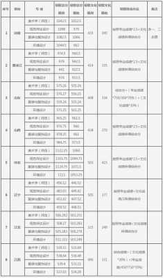 大连津桥商学院多少分（大连津桥商学院多少分录取）-图2