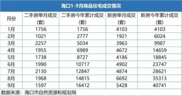 海口金银大酒店共多少层（海口市金银广场二手房价走势图）-图1