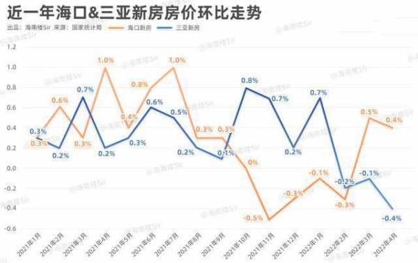 海口金银大酒店共多少层（海口市金银广场二手房价走势图）-图3