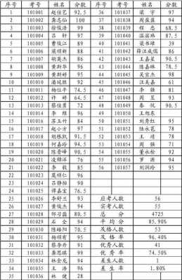 江苏一年级多少分算优（一年级多少分是优分）-图2