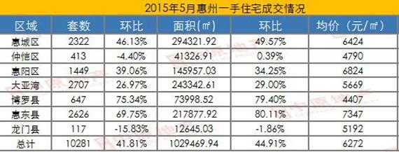 惠东县买一套房多少钱（惠东买房首付一般是多少）-图1