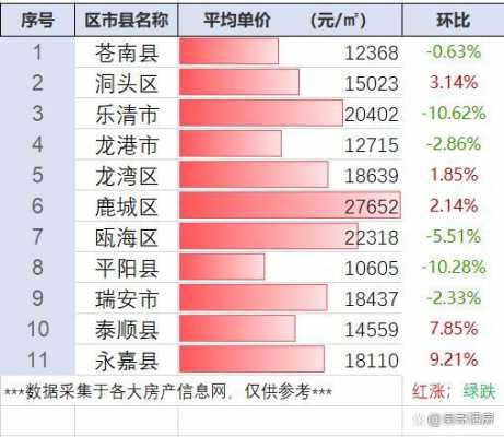 温州南火车站附近的房价是多少（温州南火车站附近的房价是多少钱）-图1