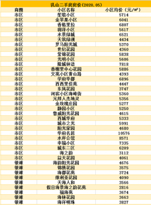 温州南火车站附近的房价是多少（温州南火车站附近的房价是多少钱）-图3