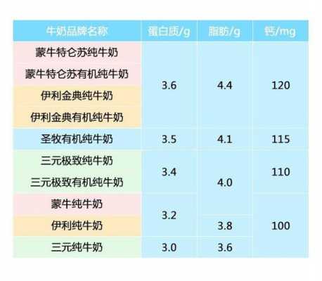 一盒牛奶质量多少克（一盒牛奶的质量是多少）-图1