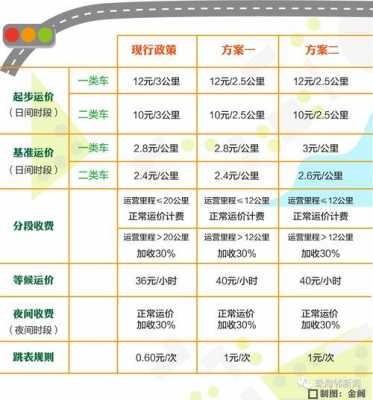 珠海出租车20公里多少钱（珠海出租车价格表）-图1