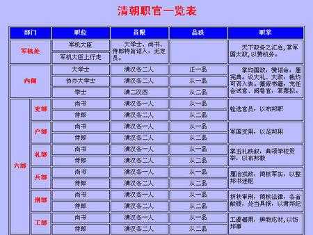 清朝一生有多少官员（清朝一生有多少官员呢）-图1