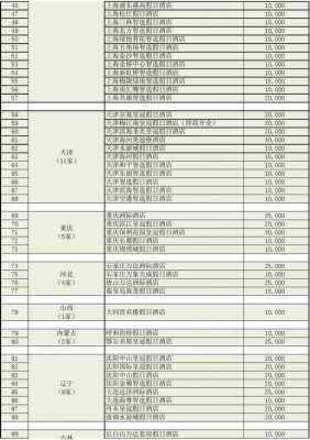 ihg兑换假日多少分（ihg积分兑换算房晚吗）-图1