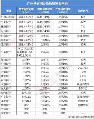 广汉一套房下来多少钱（广汉首套房贷利率是多少）-图2