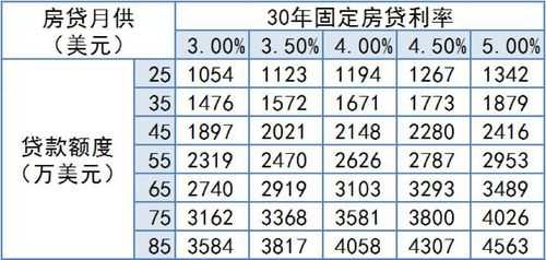 广汉一套房下来多少钱（广汉首套房贷利率是多少）-图3