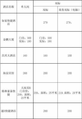 查看宾馆历史价格是多少（怎么看酒店历史价格）-图1