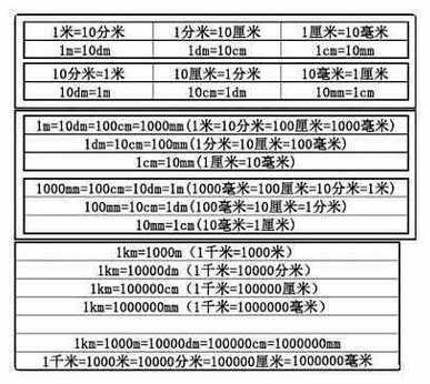 0.3英里是多少米（03英里等于多少米）-图2