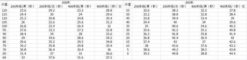 0.3英里是多少米（03英里等于多少米）-图3