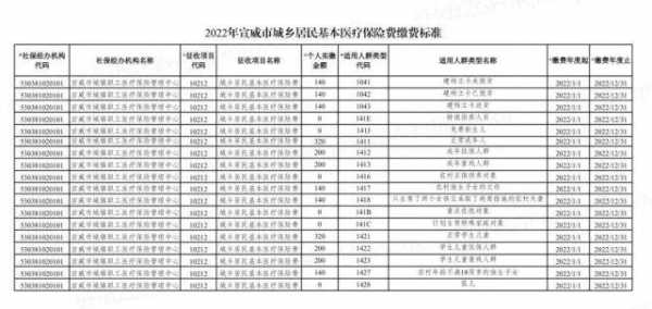 宣威医院生孩子要多少钱（宣威生孩子医保能报销多少）-图1