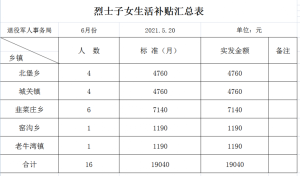 烈士得多少钱（烈士得多少钱补助）-图2