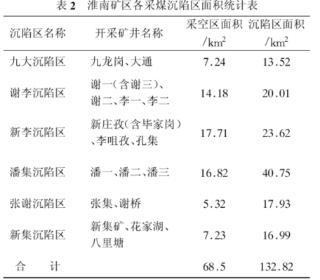 安徽淮南煤矿房价多少钱一平米（安徽淮南煤矿分布图）-图1