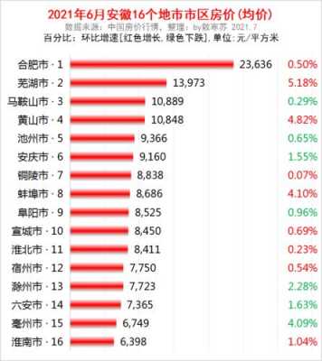 安徽淮南煤矿房价多少钱一平米（安徽淮南煤矿分布图）-图3