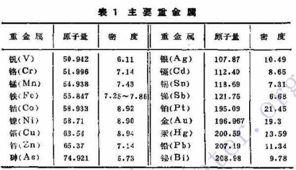 铁铝水银密度是多少（铁的密度和水银的密度谁大）-图1