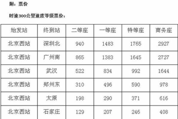 淮安到咸阳高铁票价是多少（淮安到咸阳高铁票价是多少）-图1