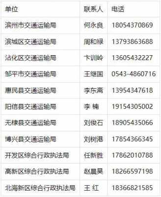滨州便宜居电话是多少（滨州便民网站）-图2