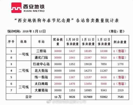 西安火车站到大雁塔打车多少钱的简单介绍-图1