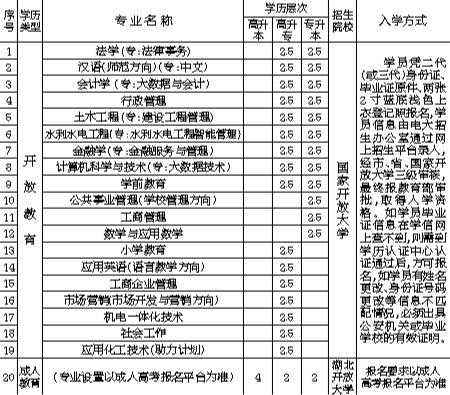 潮州电大一学期多少钱（潮州电大一学期多少钱毕业）-图2