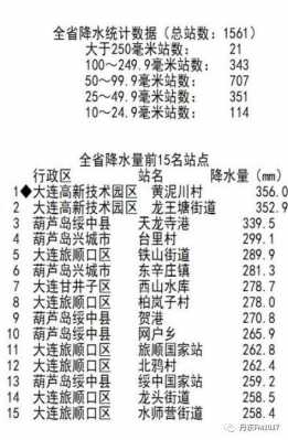 海城到丹东鸭绿江多少公里（海城至丹东客车时刻表查询）-图1