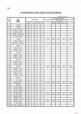 北京的住宿多少钱（北京的住宿费一般是多少）-图1