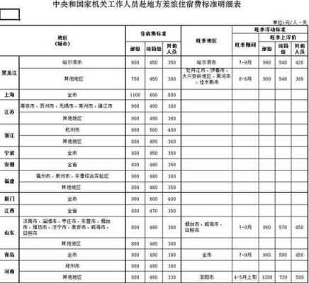 北京的住宿多少钱（北京的住宿费一般是多少）-图2