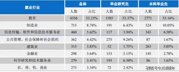 全国师范类就业率多少（全国师范类就业率多少啊）-图1