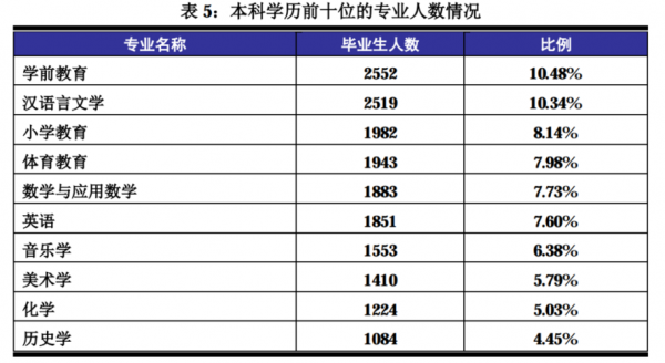 全国师范类就业率多少（全国师范类就业率多少啊）-图3