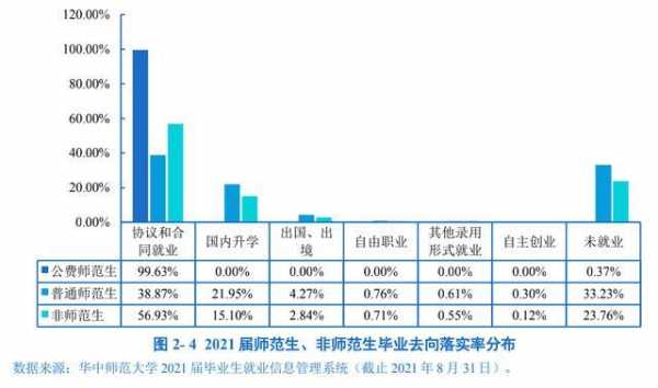 全国师范类就业率多少（全国师范类就业率多少啊）-图2