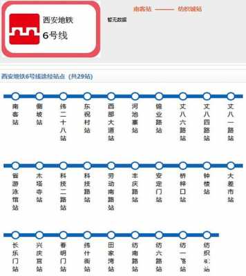 西安北站到碑林区多少公里（西安北到碑林区坐地铁几号线）-图3