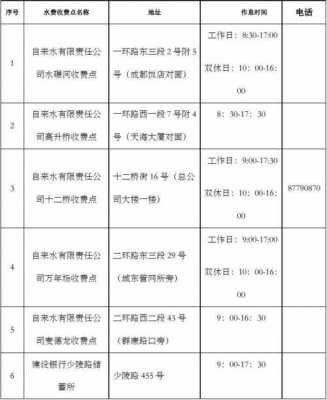 成都自来水多少钱一方（成都自来水多少钱一方!）-图2